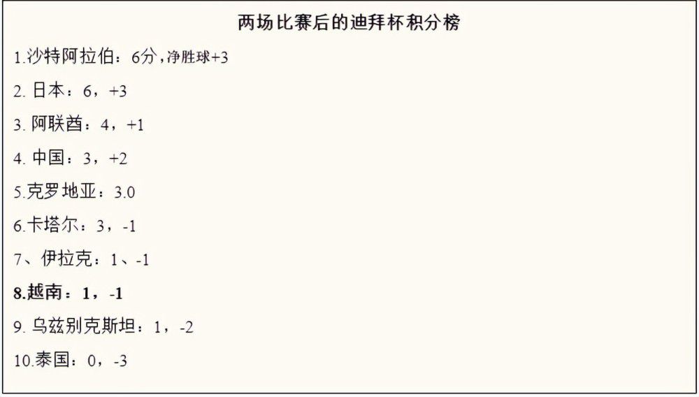 安古伊萨的合同中有价值4500万欧的解约金条款，但仅限于国外俱乐部，考虑到博格巴和法乔利被禁赛，尤文继续在转会市场上寻找新的引援目标。